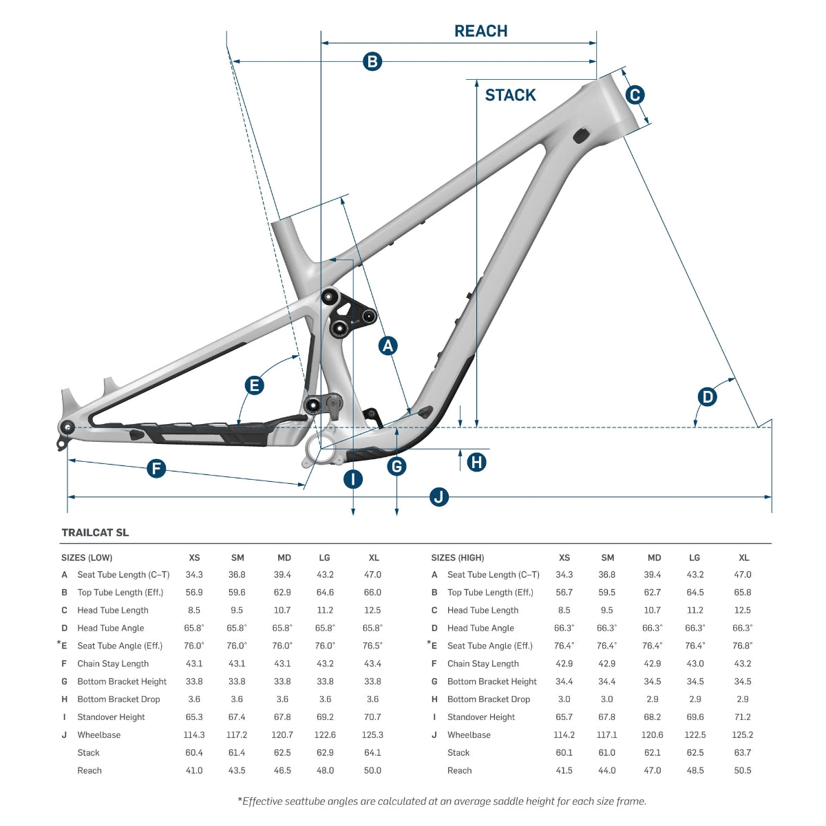 Pivot Trailcat SL